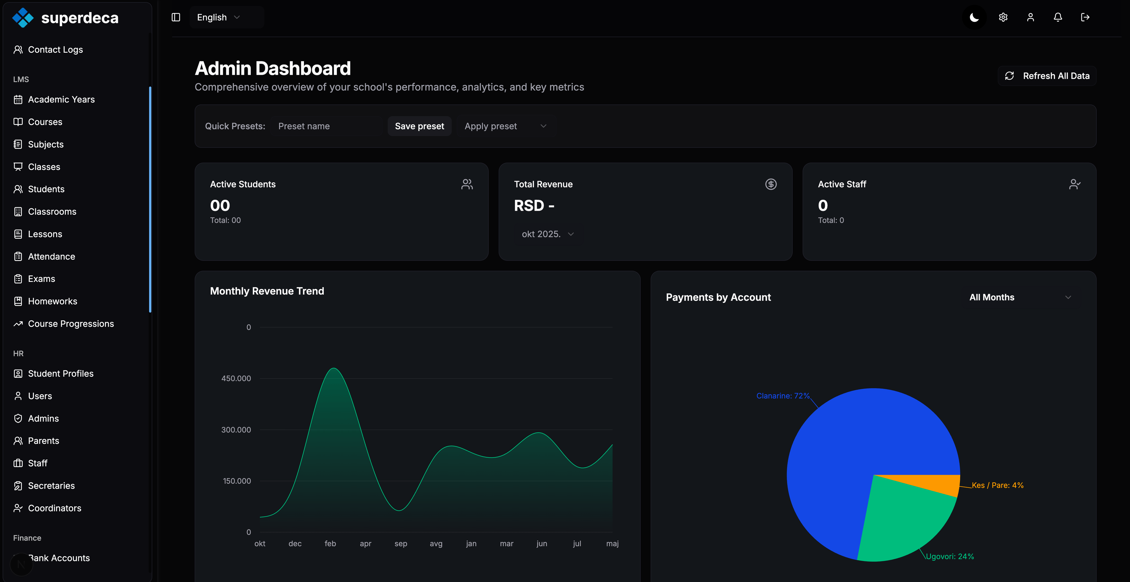 Edusoft dashboard screenshot