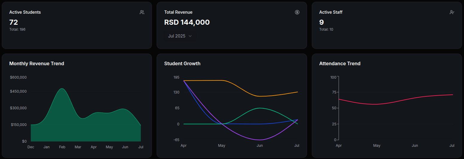 Dark mode